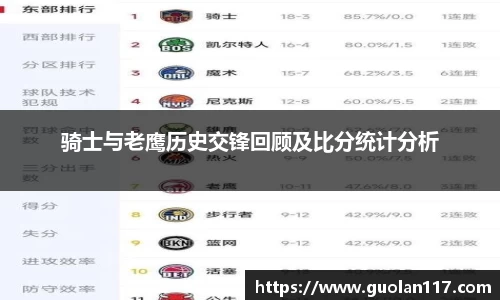 骑士与老鹰历史交锋回顾及比分统计分析