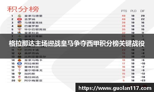 格拉那达主场迎战皇马争夺西甲积分榜关键战役